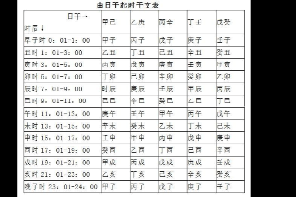 解密命犯华盖：探讨丁命的独特含义与人生轨迹