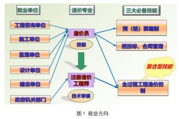 什么样的人适合学工程造价？了解你的职业发展之路！