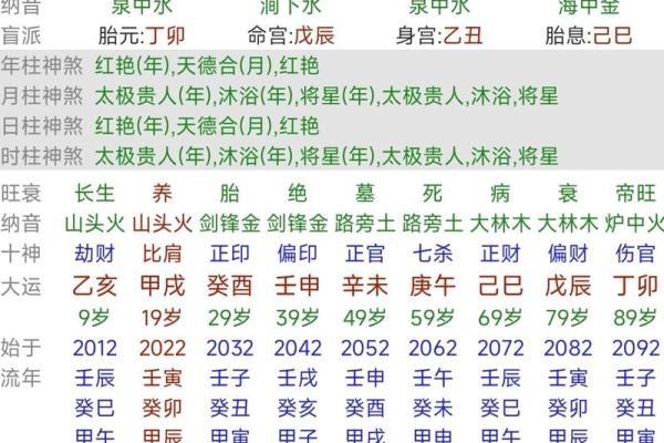 分析丁卯丙午命格的性格特点与人生运势的深度剖析