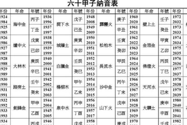 2008年出生的孩子，他们的命运五行究竟如何？剖析2008八字魅力！