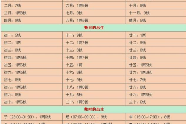 腊月24日生辰：揭示你的命运之钥与人生精彩旅程