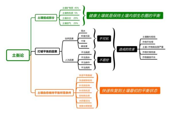 了解饿土命：适合的专业与发展方向