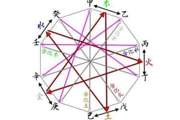 天干相合的秘密：如何解读命理中的和谐关系？