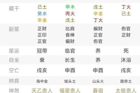 辛丑命解析：探索八字中的神秘与优势