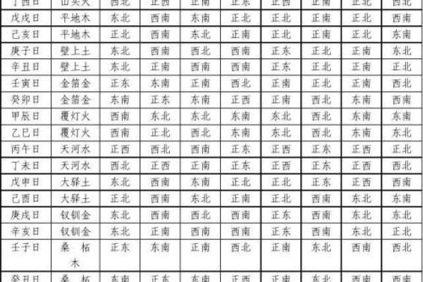 探秘大林木命星宿：归属与特性详解