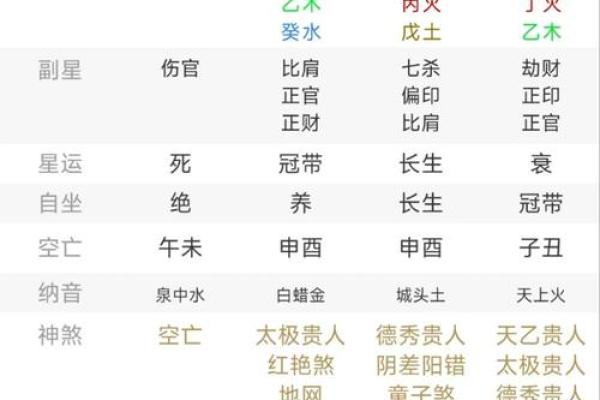 八字纯阴命与相生相克：探索命运的奥秘与匹配建议