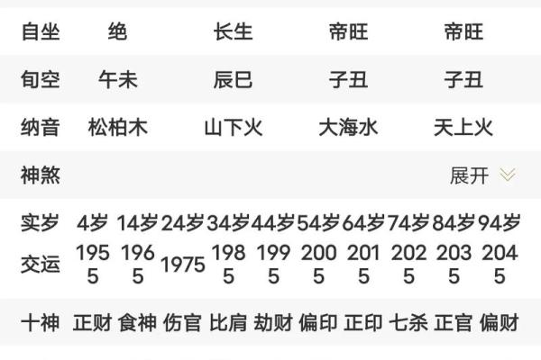 探寻女命之苦：那些命理最艰辛的女性特征