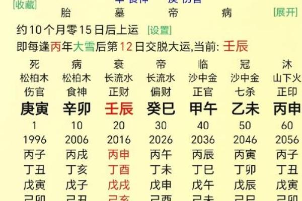 探秘八字命理：官杀与财印的深刻解读男女命