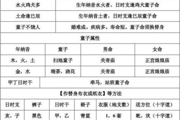 探寻命弱与命格弱的区别：命理中的微妙差异与深刻影响