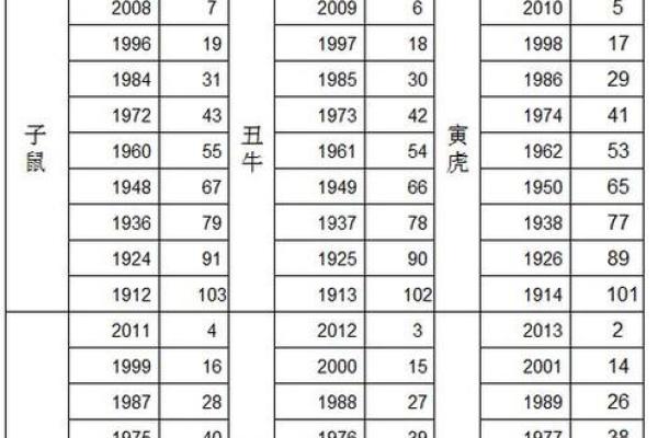 13年属猪的命运与性格解析，揭开幸福与成功的奥秘！