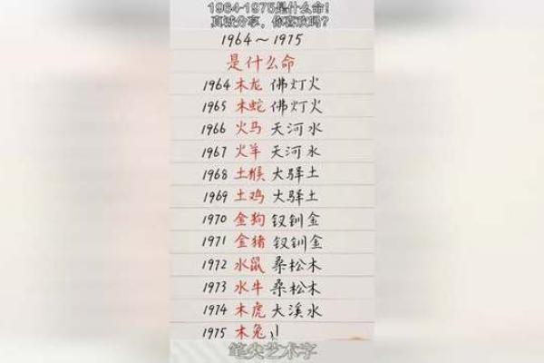 1975年阴历出生的人，命运与性格深度解析