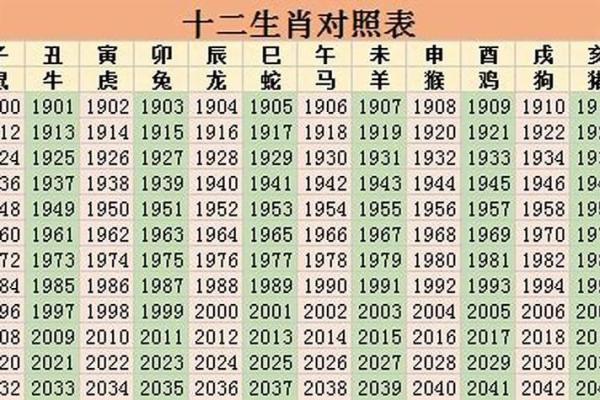 23岁属什么命？了解你的生肖与命理，开启人生新篇章！