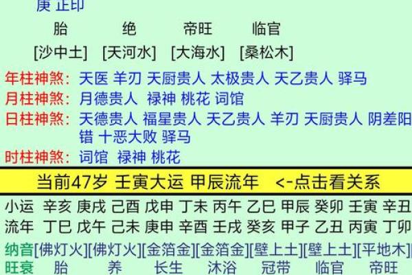 子午卯辰命理揭秘：透视四种命格的独特优势与人生之路