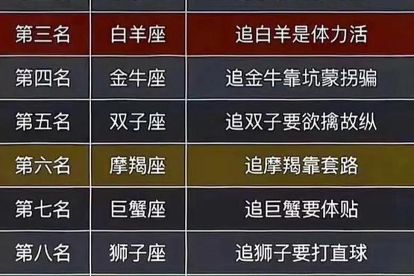 揭秘12星座命运：你属于哪个命格的主人？