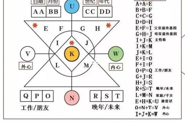 深入探讨数字命格：解锁个性与命运的神秘密码