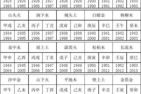 1997年出生的人命运解析：了解你的生肖与五行法则