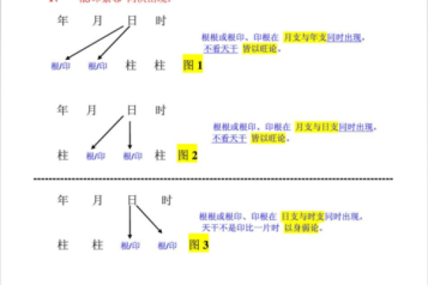 2057年是什么年什么命：探索命理与未来的交错思维