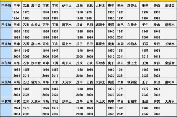 1988年大林木命与最配命之缘：探索命理中的美好搭配