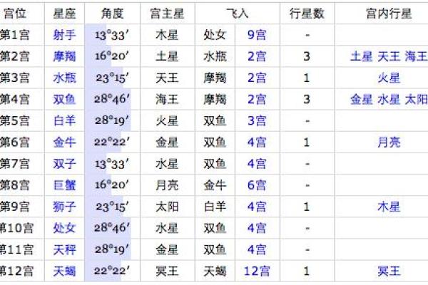 阳历7月19日出生者的命运解析与生活智慧