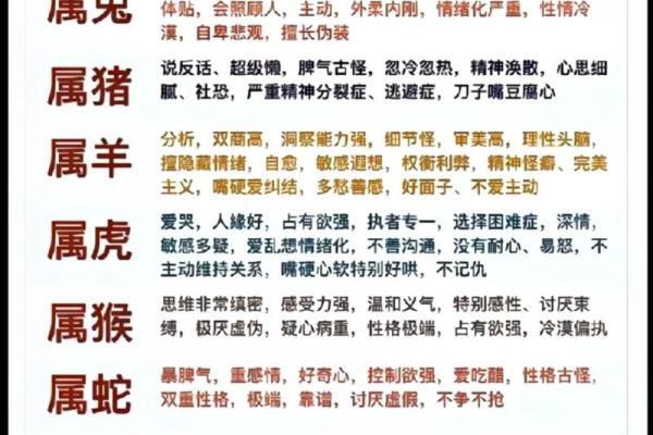 1988年出生者的命运与人生探索：解读生肖与命理的密码