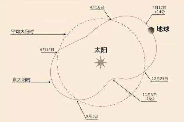 阳历2月17日出生的人命理解析：深度剖析与生活启示