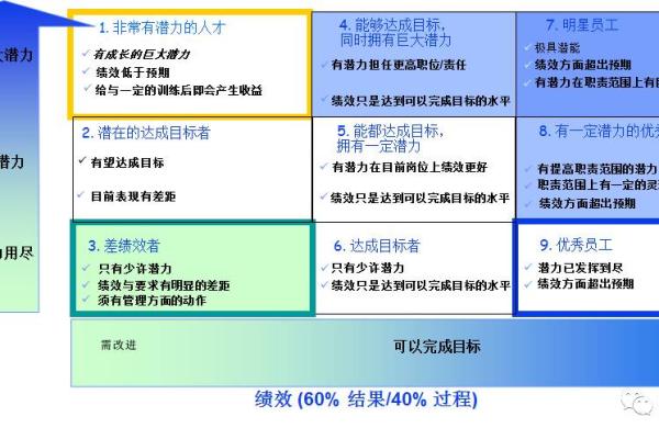 解密九宫格2命：28种自我实现的潜能与挑战