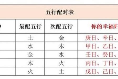 探秘命日元旺盛的奥秘：如何利用命理提升人生运势