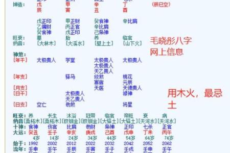 探秘双性恋命盘：哪些星座特征让你更倾向于双性恋？