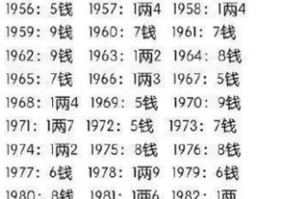 2003年出生的您，属什么命格？解密木命的独特魅力！