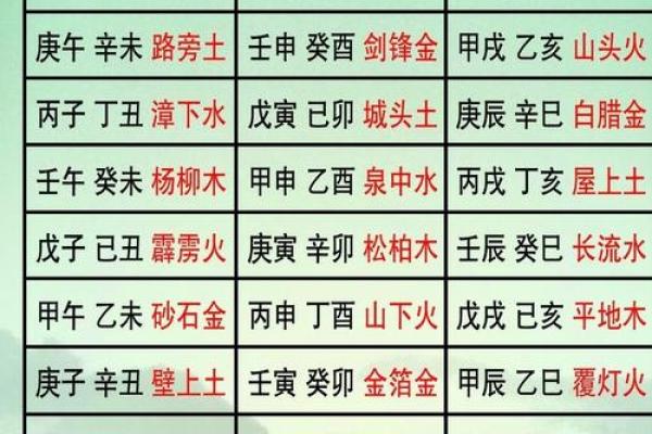 庚寅之人：命运与性格的深度解析，揭示内在潜力与人生方向