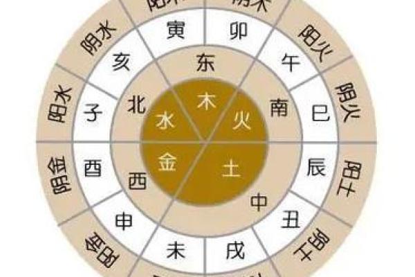 探秘命理：天干五行与命格的奇妙关系