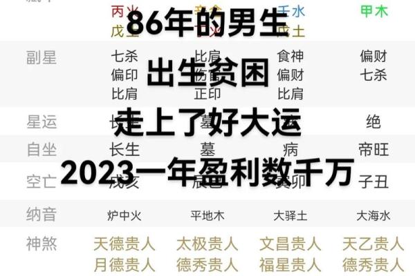 2007年的命运：探寻这一年的五行八字与人生智慧