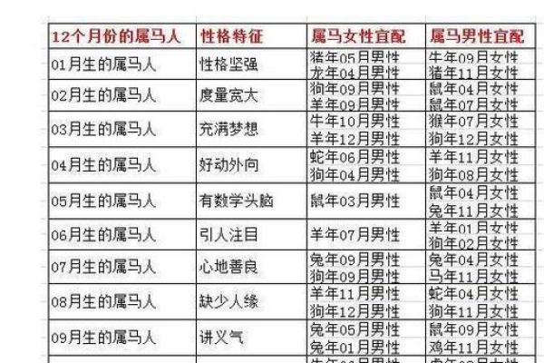 63岁属相与命理：解析63岁人的生肖与命运