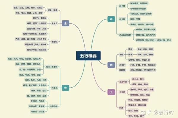 正月出生的人命理解析：探索五行属性与性格特征