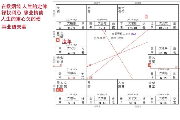 解读文昌命盘：揭示你内心深处的智慧与潜力