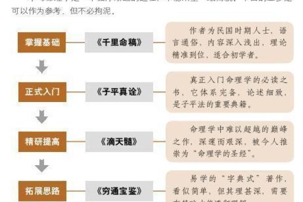 左右命之拜：探寻命理学中的深层含义与人生哲学