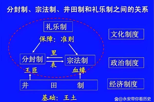 西周册命制度：古代中国盛世的治理智慧与传承