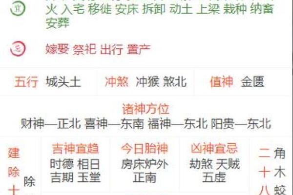 甲辰、乙丑、戊寅三命解析：命运背后的精彩故事