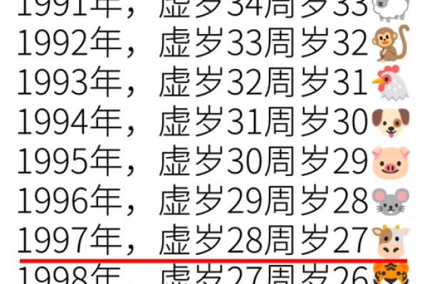 2023年30虚岁：探寻属于这个年龄的命运与机遇