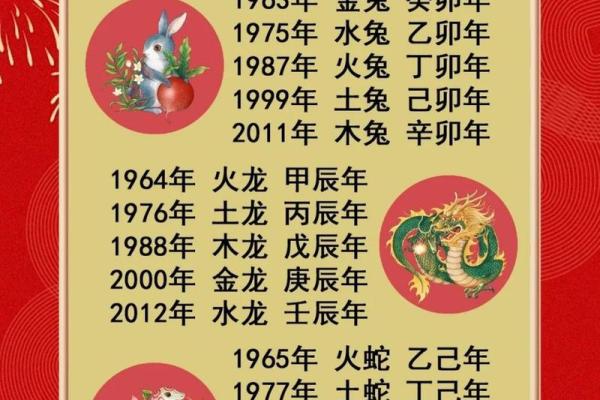 2018年是什么命？探秘生肖与五行的深邃联系