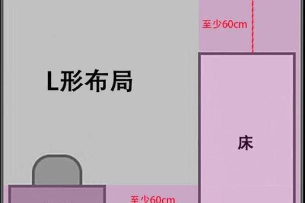 东四命与西四命的卧室风水布局探讨