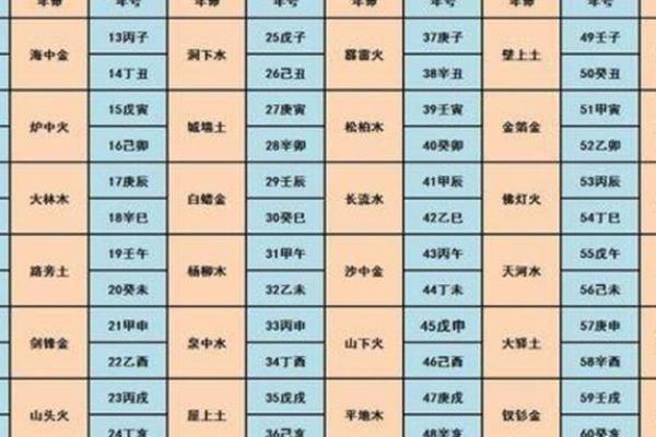 探索八字命理：揭示人生的秘密与命格的奥妙