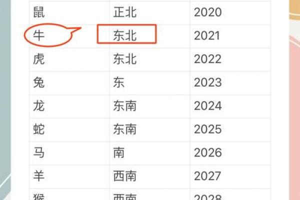 水牛命人与生肖缺失的秘密：找到完美搭配，让生活更和谐美满！