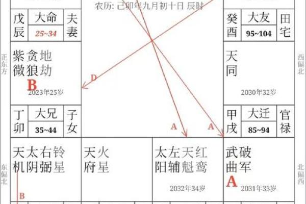 根据八字命理选择最佳山向，风水助你事业腾飞！