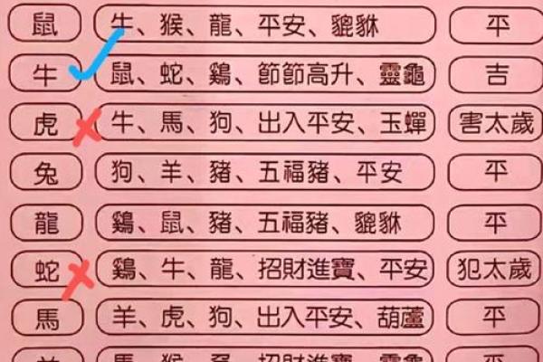 81年出生的人命运解析：属什么生肖和命理富贵佳运