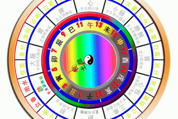 2011兔年龙的命运解析：从五行角度看其特征与人生智慧