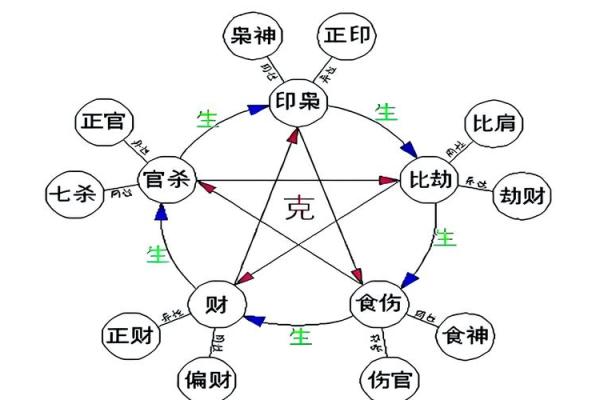 1995年属龙人的命运与性格解析，揭开命理之谜！