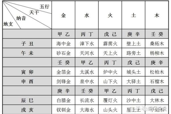 劈雷火命的相克关系：探寻命理中的深层次密码与应对策略