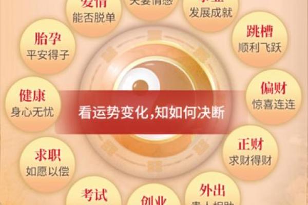 2022年是什么命？探索卦象与个人运势的深刻联系