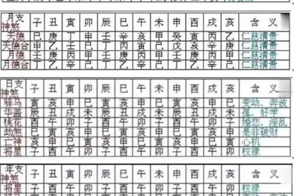 八字月德入命的深刻解读与影响分析